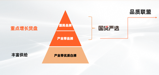 淘工廠邁入&ldquo;質(zhì)造時(shí)代&rdquo;:已有150個(gè)品類、1萬(wàn)多商品完成&ldquo;品質(zhì)聯(lián)盟&rdquo;質(zhì)量要求定義