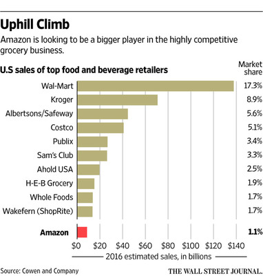 亞馬遜便利店來(lái)襲:鮮花牛奶廁紙一應(yīng)俱全,自動(dòng)掃描車牌取貨 | 愛范兒