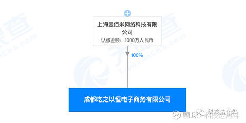 【叮咚買菜在成都電商公司,注冊資本1000萬元】天眼查App顯示,成都吃之以恒電子商務(wù)日前成立,注冊資本1000. - 雪球